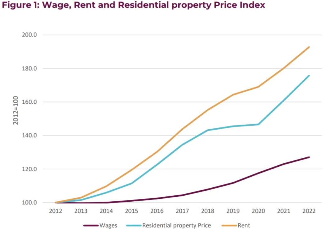 Nem csak Magyarország szenved ebben. Másik példaként, Írország helyzete a grafikonon látható.